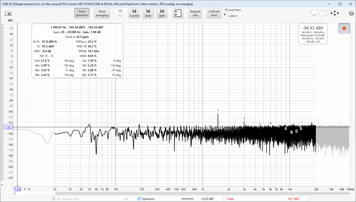 tda1541_minus96dB_dither.png