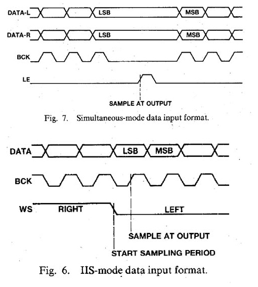 TDA1541A input formats 00.jpg