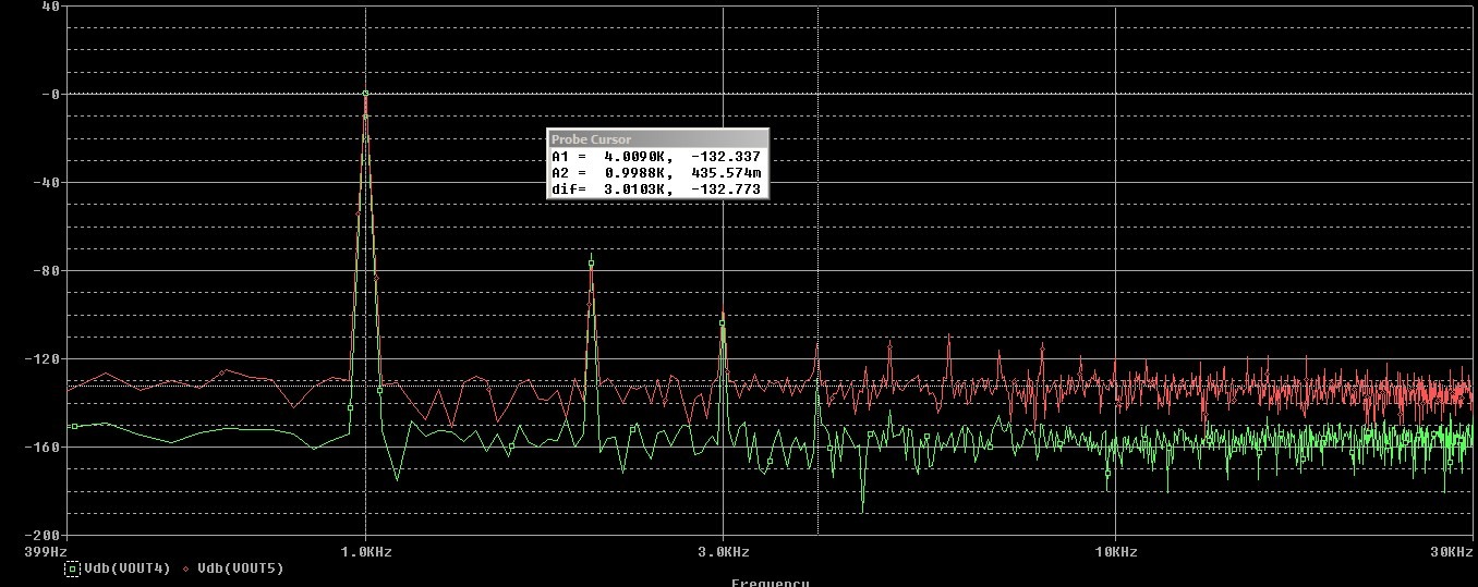 TDA1541A_IV_Germanium_FFT.jpg