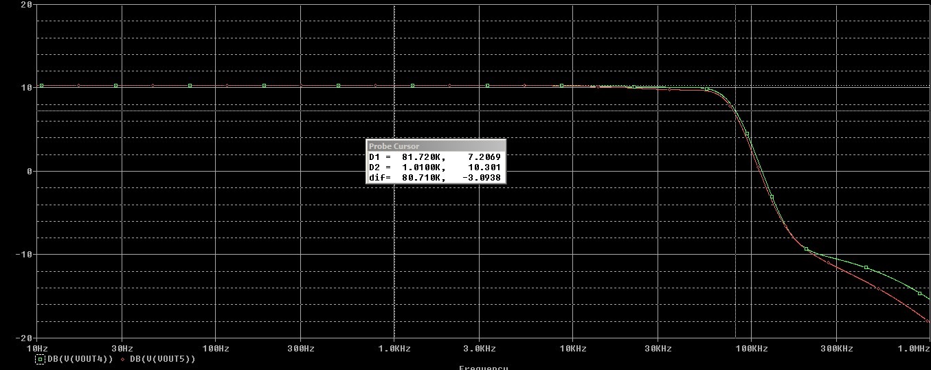 TDA1541A_IV_Germanium_Transfert.jpg