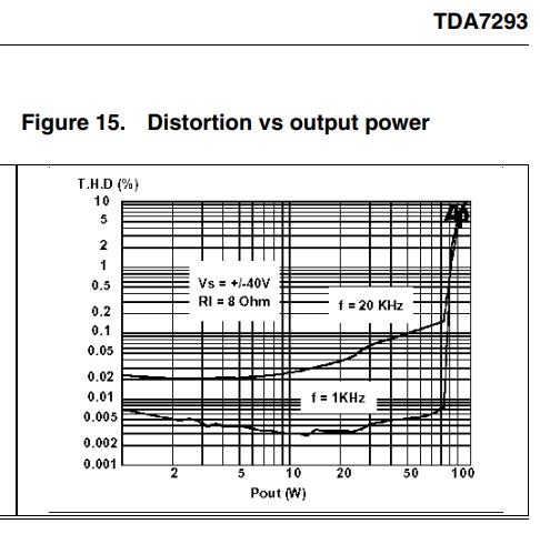 TDA7293_MOD_DISTORTION.jpg