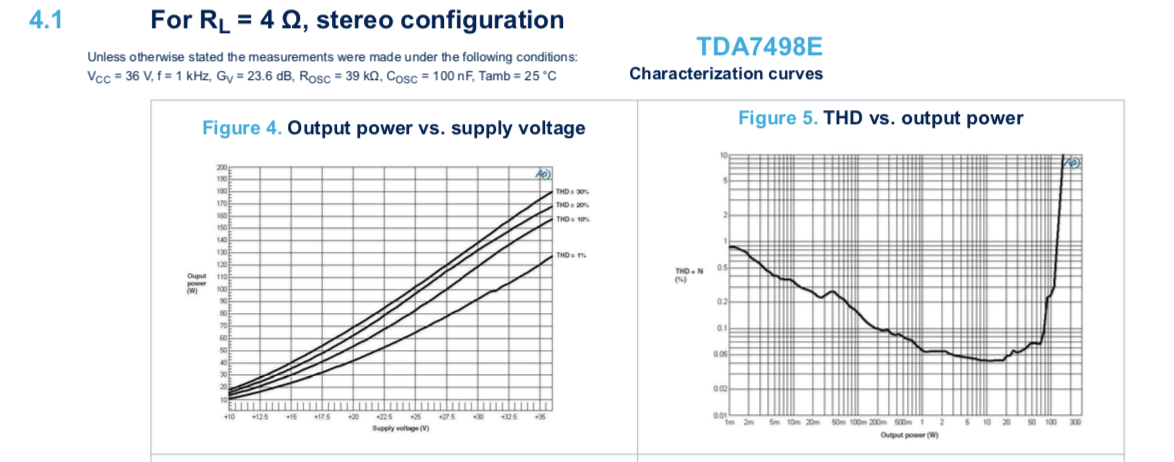 TDA7498E Curves.png