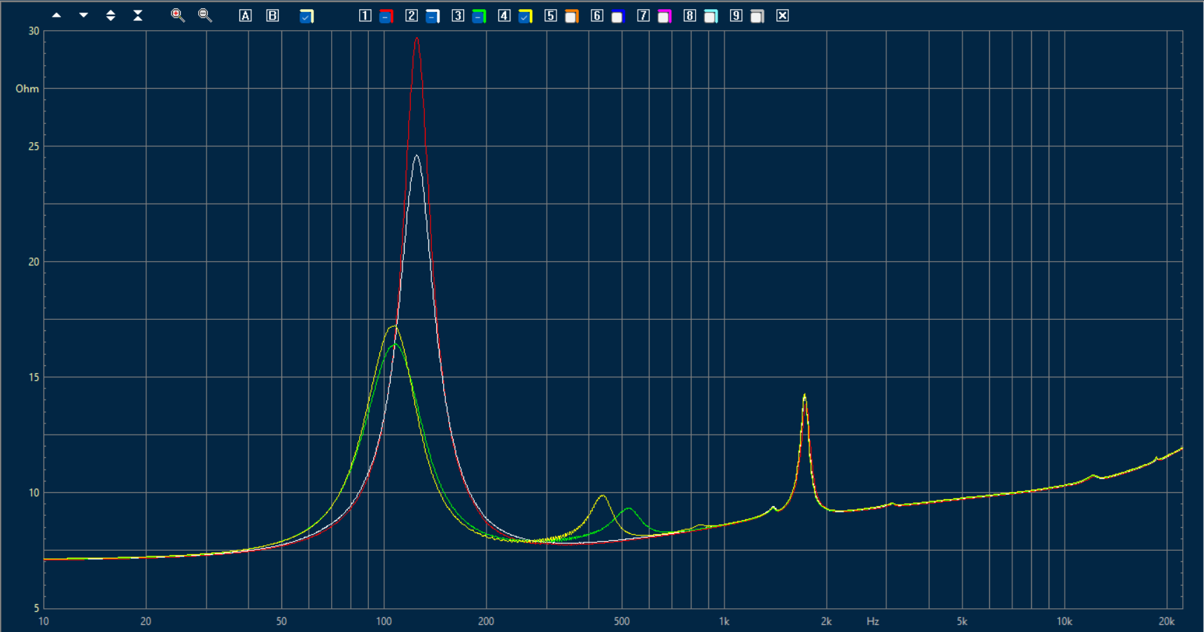 Tectonic TEBM65C20F-8 driver A all impedance curves- 13062025.png
