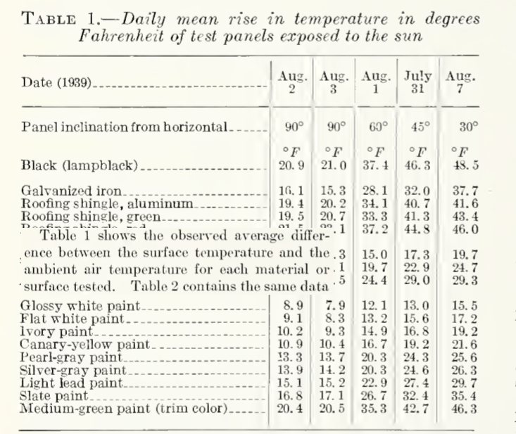 Temperature rise.png