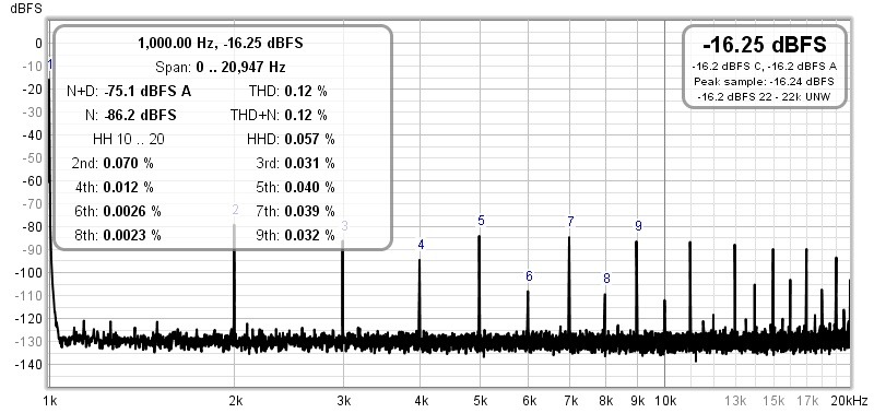 Test 8 Ohm -12db source-sink.jpg