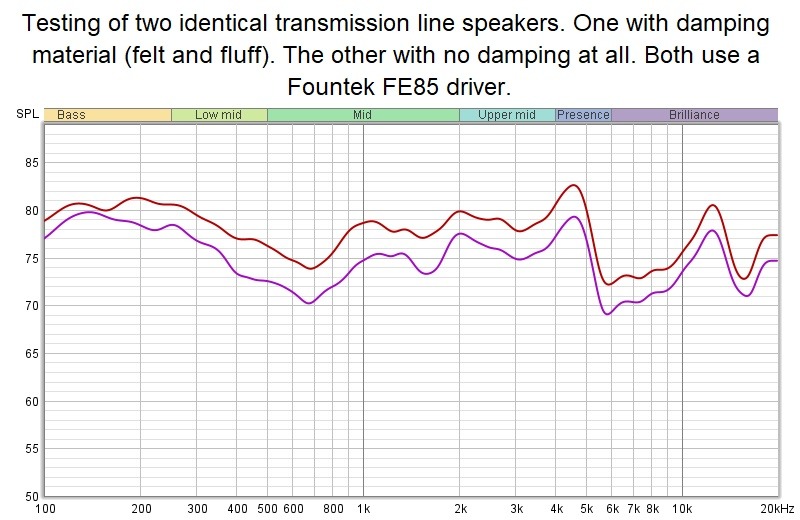 Testing of TL speakers.jpg