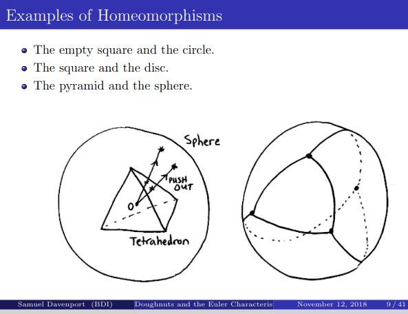Tetrahedron on a sphere.png