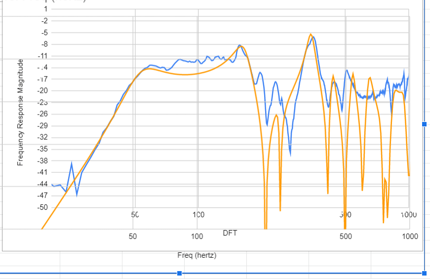 TH sim-measurment.png