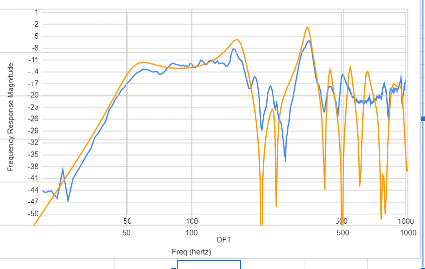 TH sim-measurment2.png