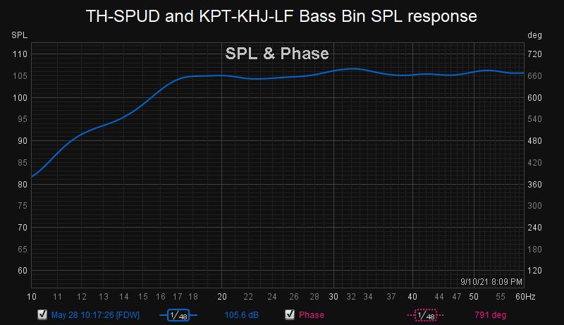 TH-SPUD and KPT-KHJ-LF Bass Bin SPL response.jpg