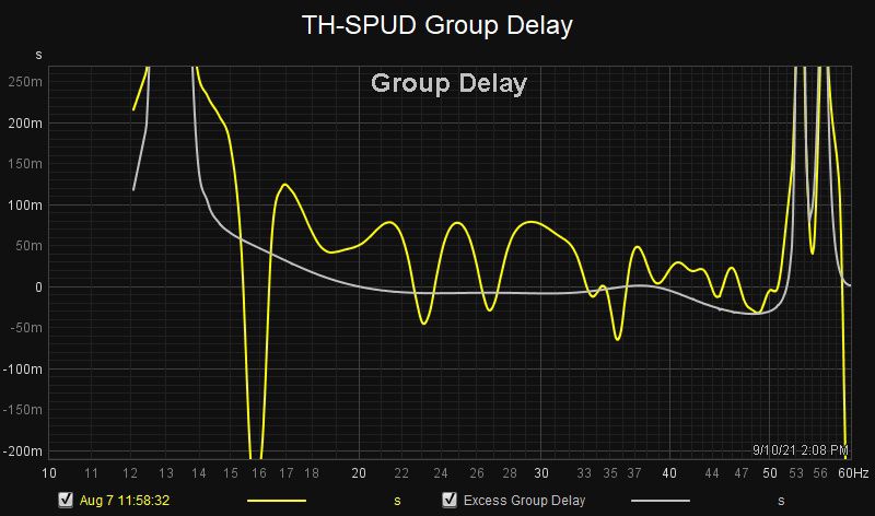 TH-SPUD Group Delay.jpg
