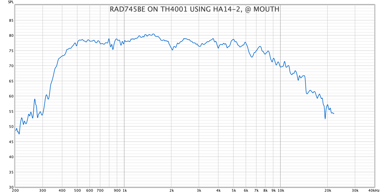TH4001 RAD745B HA14-2 at mouth wo filter.png