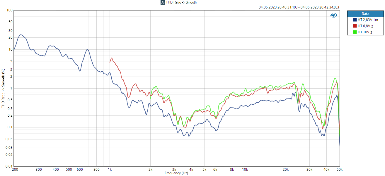 THD HT Level.PNG