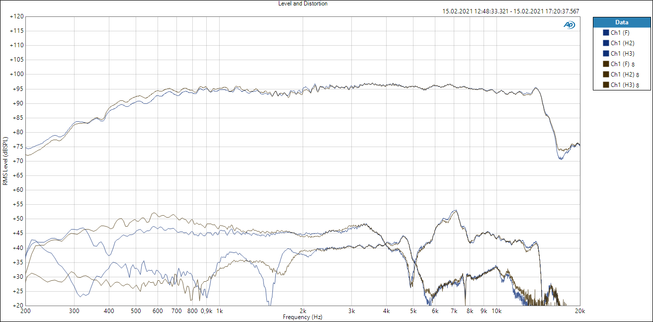 THD Level - Satori MD60N - hinten Gaffa sw.PNG