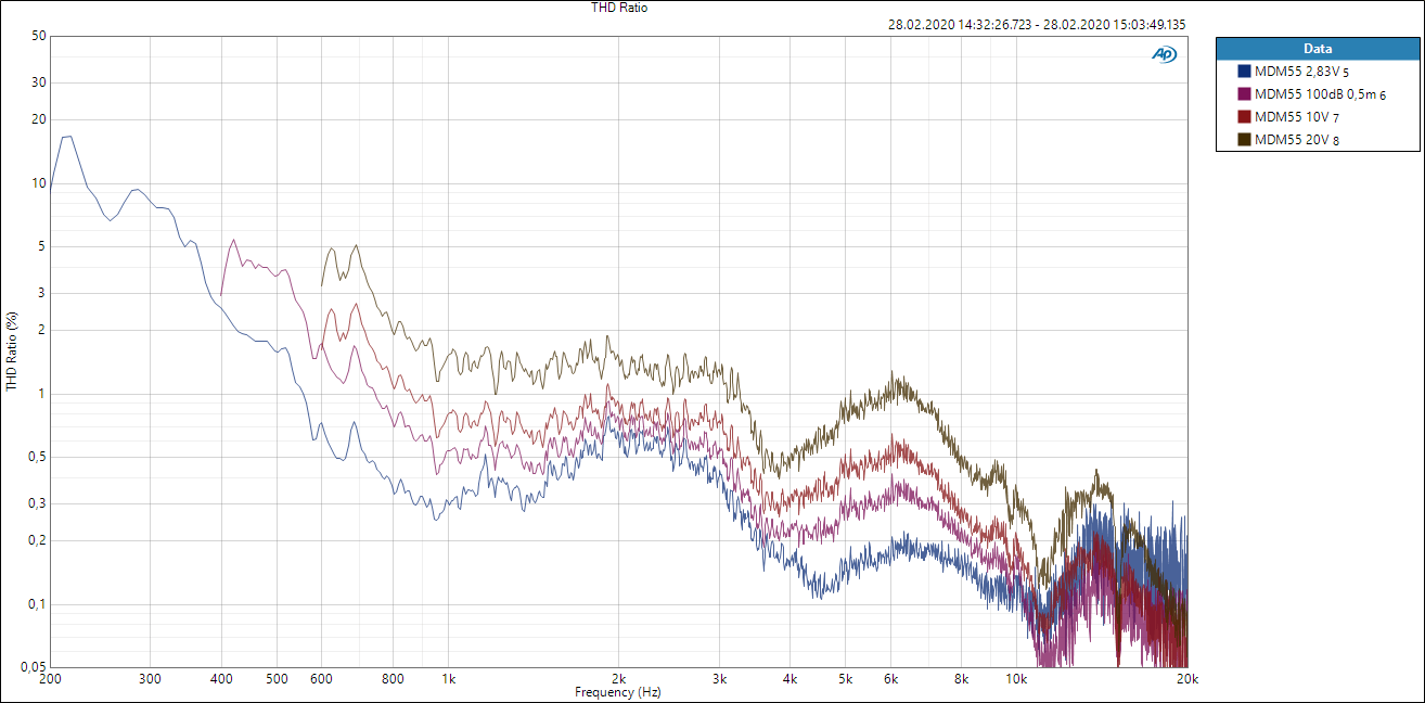 THD - MDM55.PNG