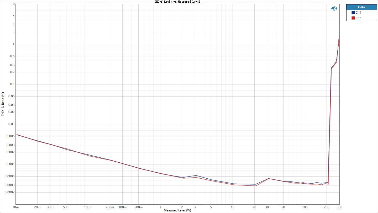 THD+N Ratio vs Measured Level4.JPG