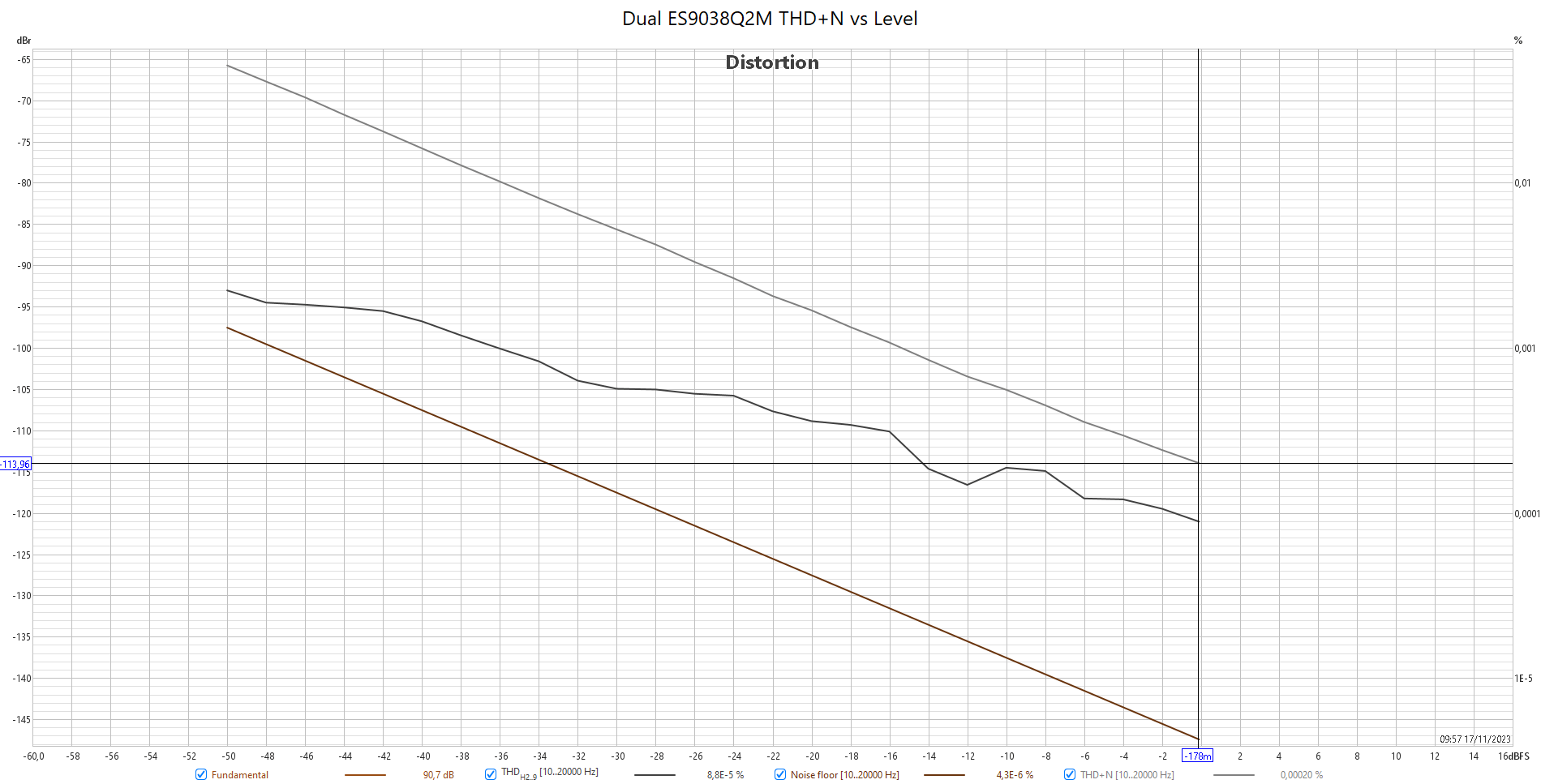 THD+N vs Level.png