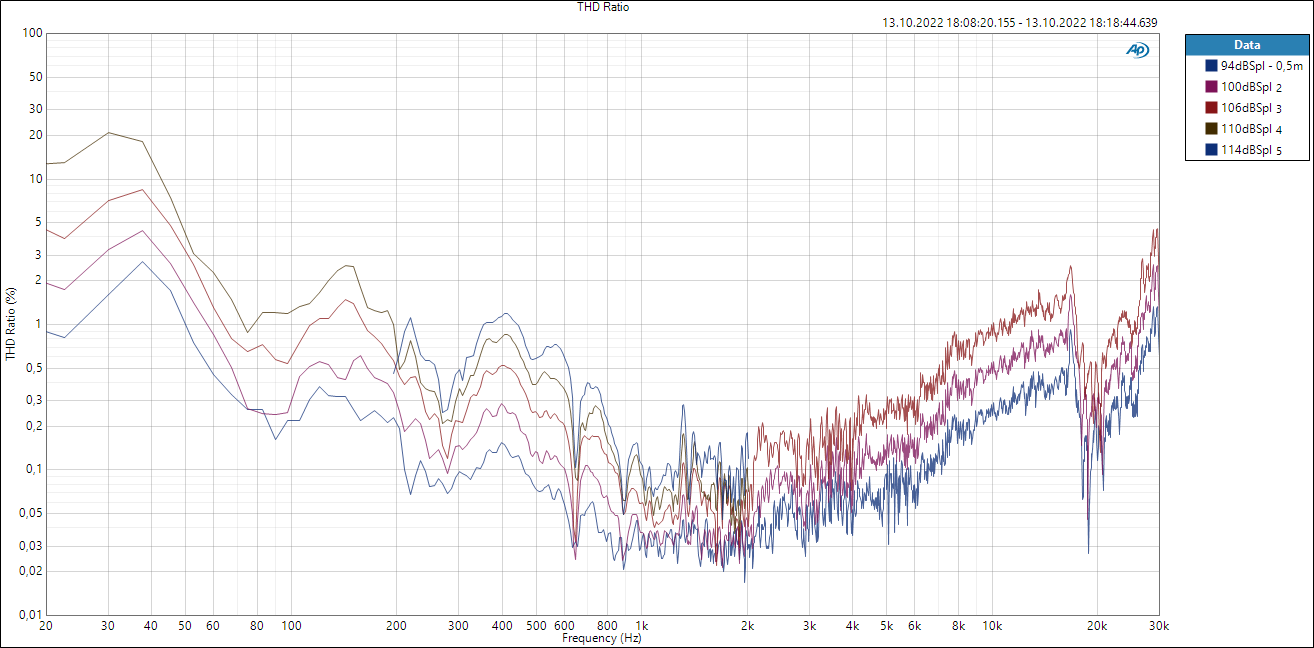 THD over level.PNG