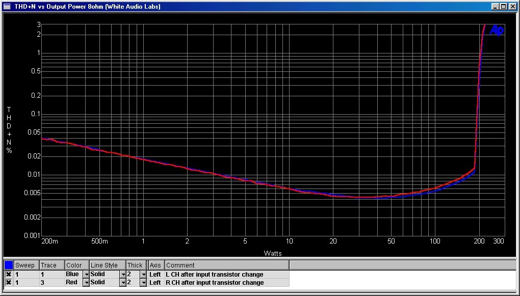 THD vs Pwr 8 ohms (replaced input transistors).jpg