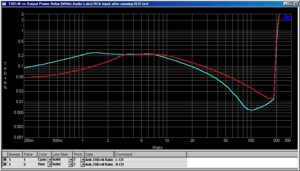 THD vs Pwr 8 ohms VIA RCA after XLR input test.jpg