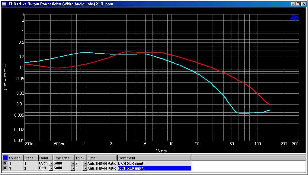 THD vs Pwr 8 ohms XLR input post repair.jpg