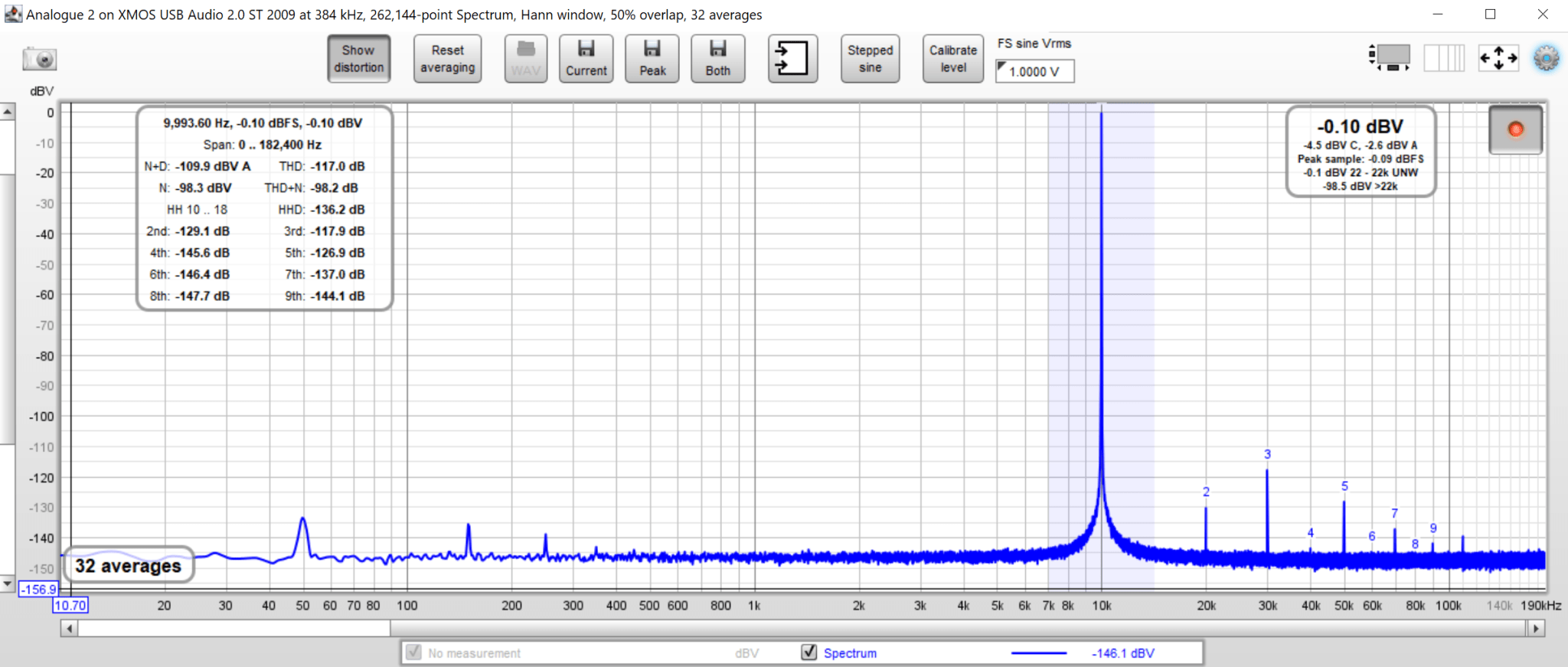 THD_-0.1dB.png