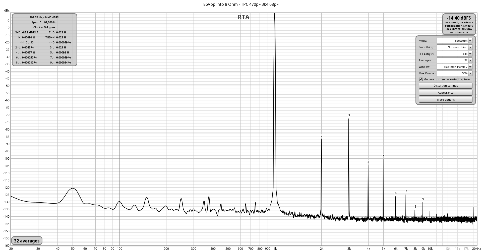 THD_86Vpp_8R_TPC_470pF_3k4_68pF_1kHz_with_SSR.png