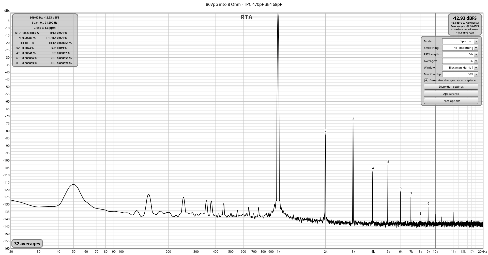 THD_86Vpp_8R_TPC_470pF_3k4_68pF_1kHz_with_SSR_without_MOV.png