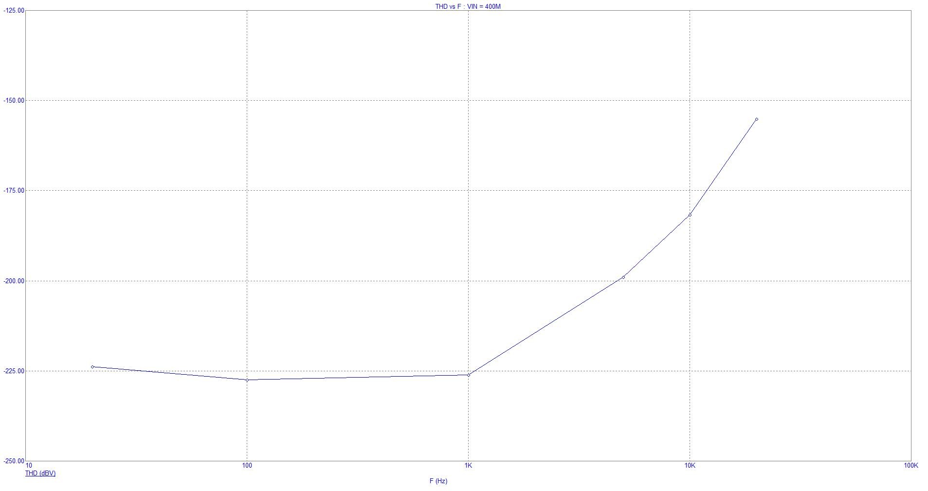 THD_vs_F.JPG