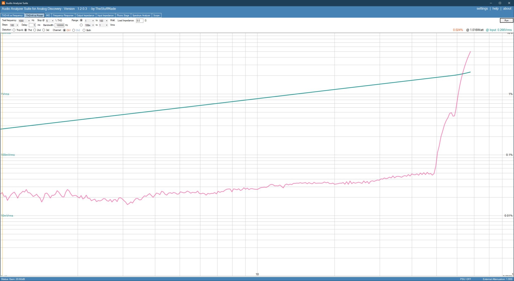 thd_vs_pwr_045.jpg