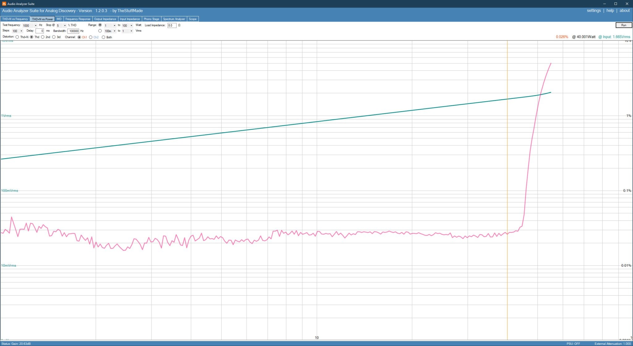 thd_vs_pwr_1khz_052.jpg