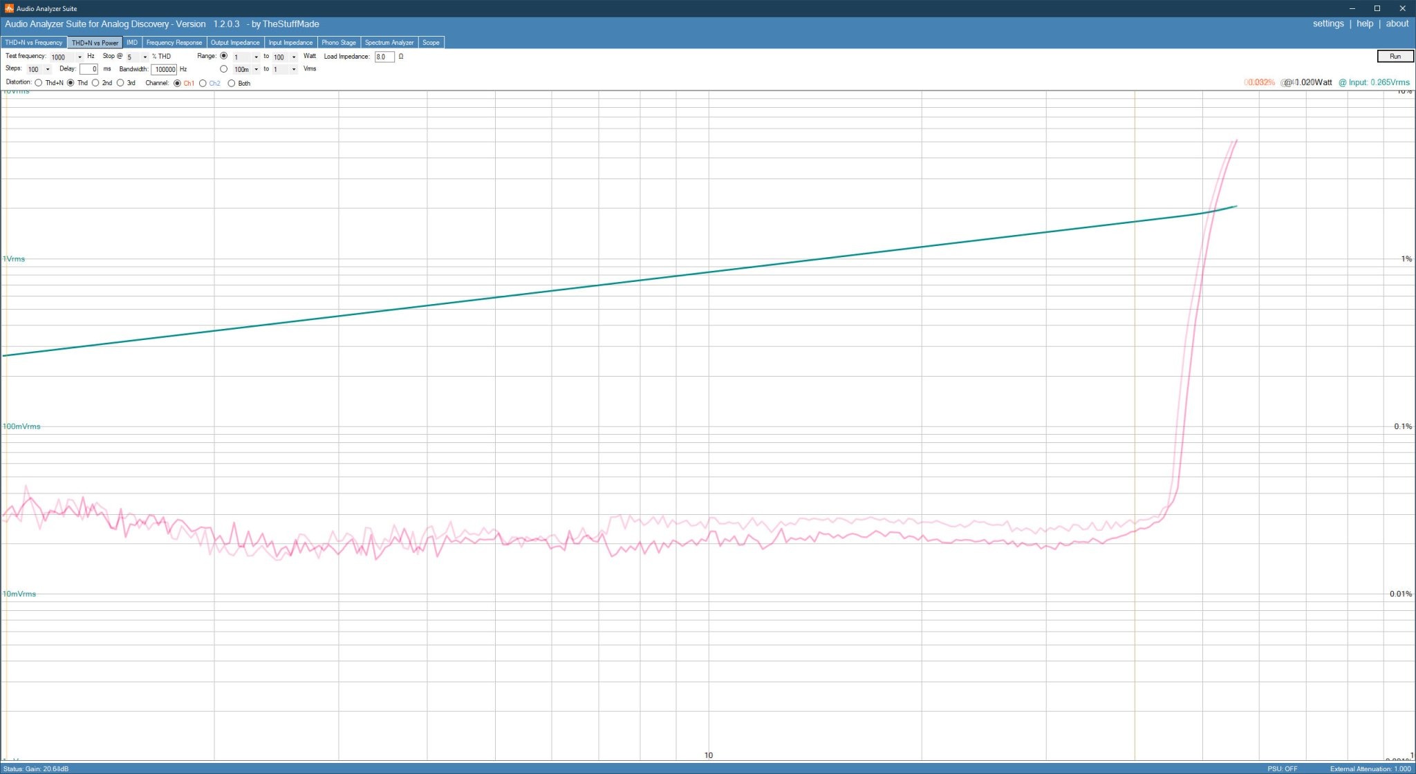 thd_vs_pwr_1khz_054_vs_052.jpg