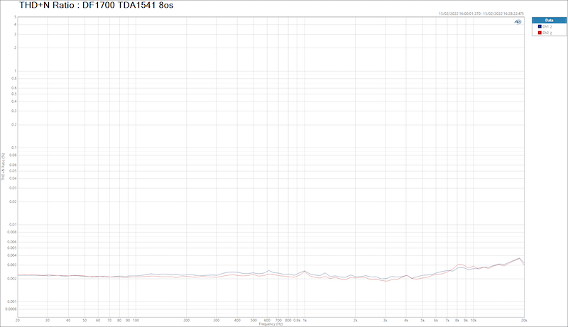 THDN-Ratio-_-DF1700-TDA1541-8os.png