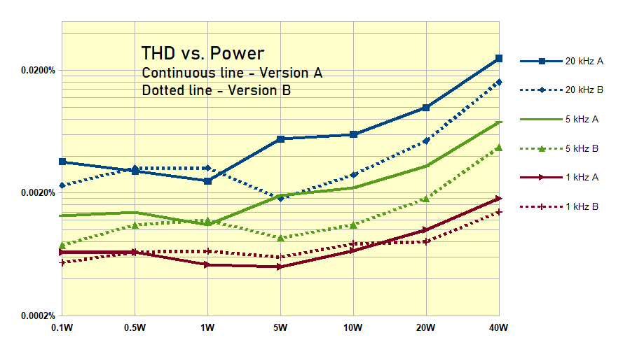 THDvsP_summary.png