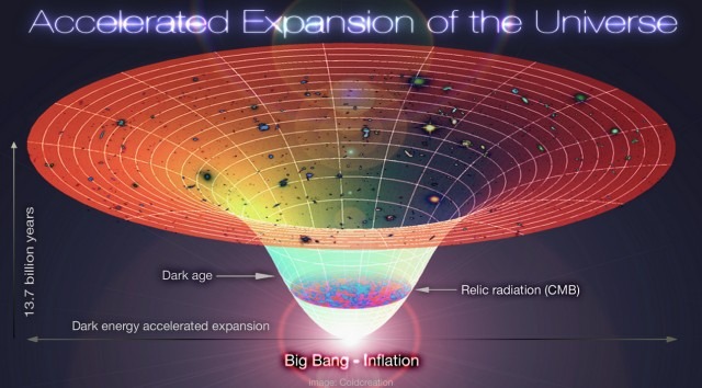 The Expanding Universe.jpg