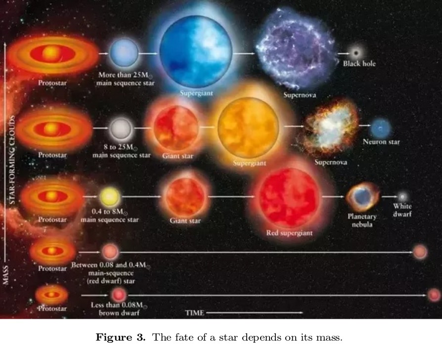 The Fate of a Star.jpg