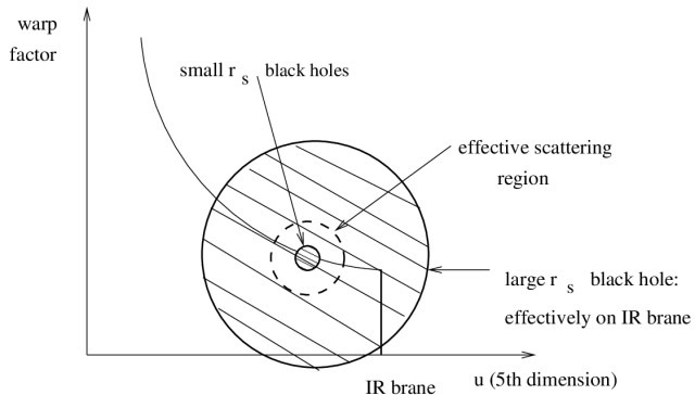 The RHIC Fireball.jpg