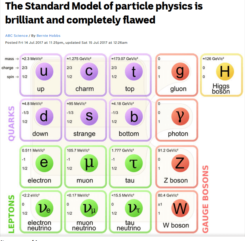 The Standard Model of Physics s7.png