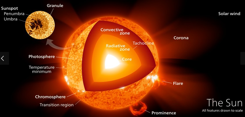 The Sun Fusion Core.jpg