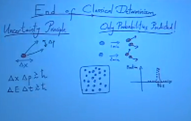 The Uncertainty Principle with h(bar).png