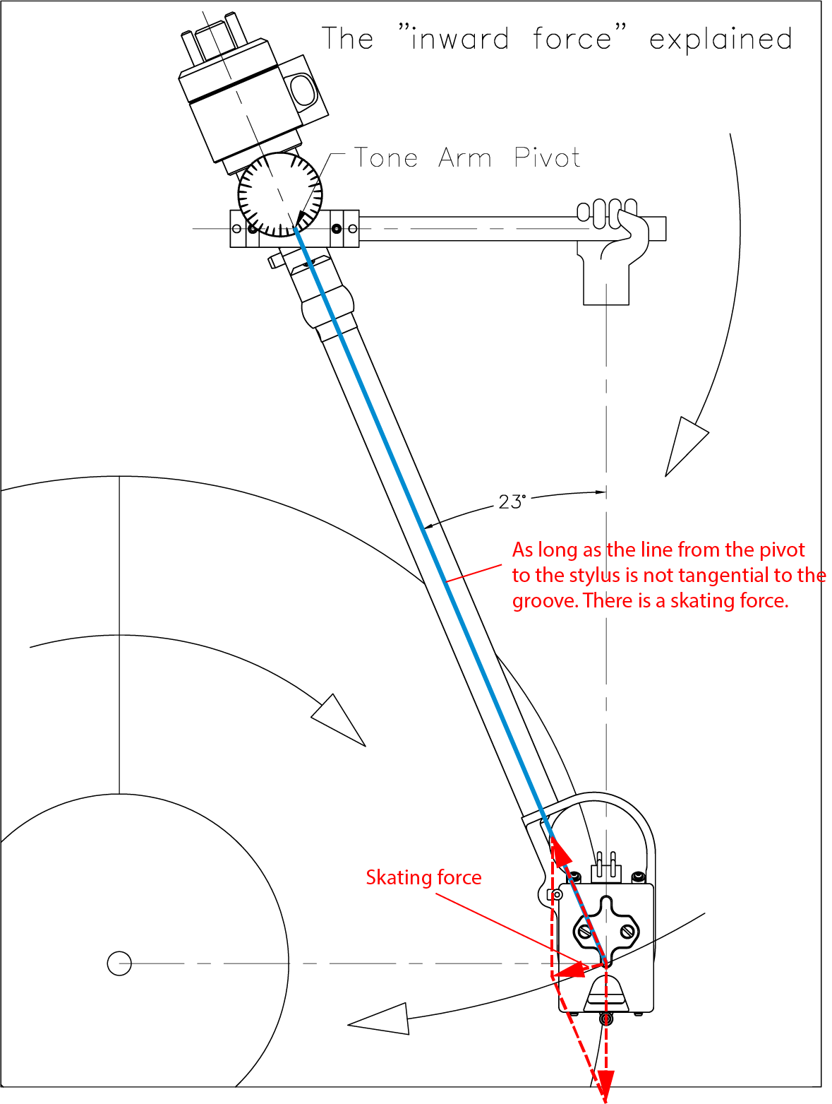 the_inward_force_explained.png