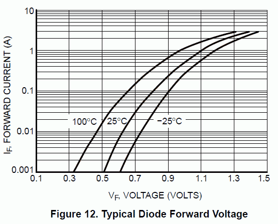 ThermalTrak-Diode-Vf-If-Fig12-2007.png