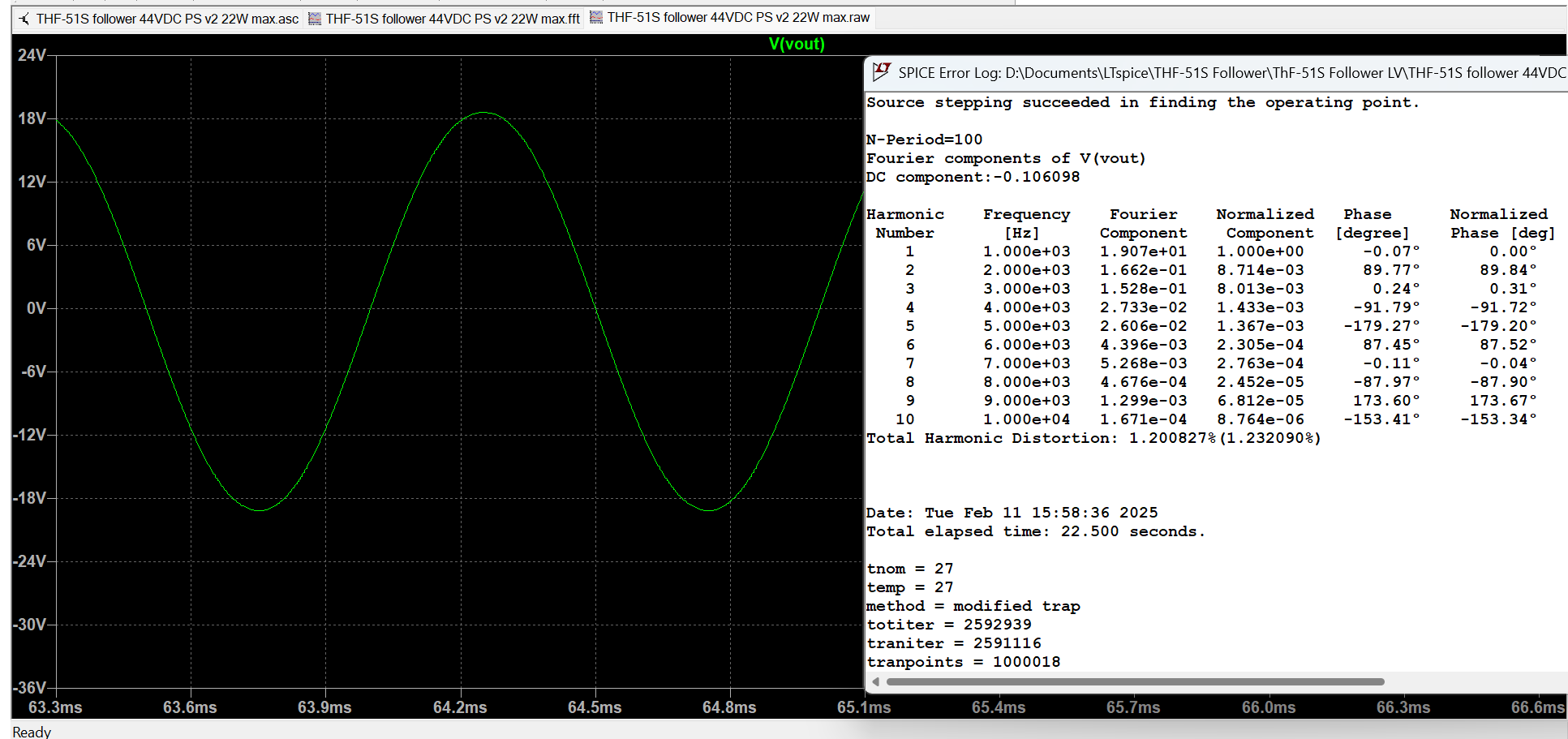 THF-51S Mu Follower Follower 44V PS LTSpice Sim 22W 8R Distortion.png