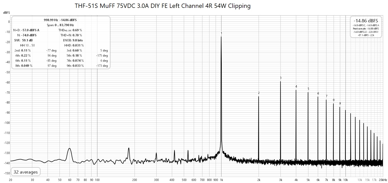 THF-51S MuFF 75VDC 3.0A DIY FE Left Channel 4R 54W Clipping.jpg