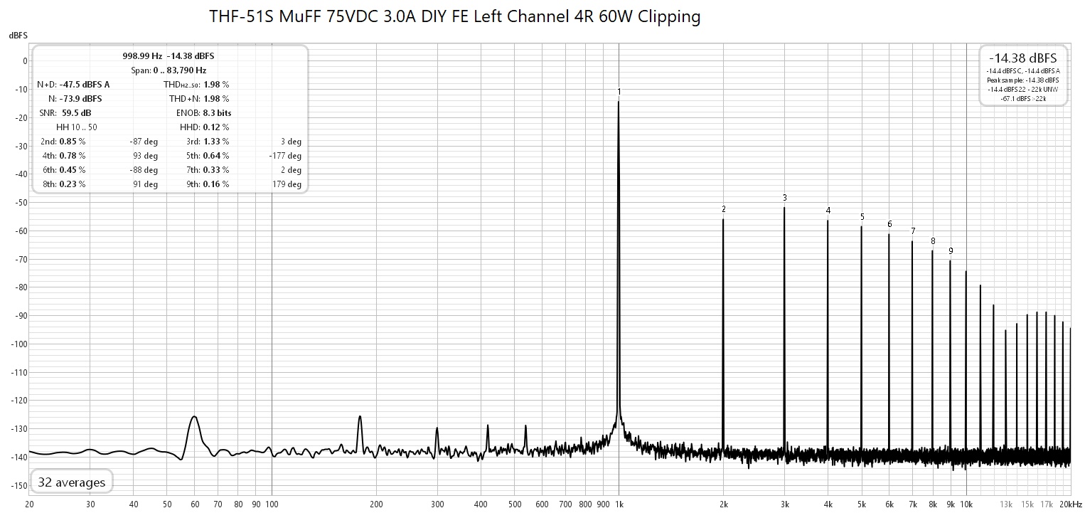 THF-51S MuFF 75VDC 3.0A DIY FE Left Channel 4R 60W Clipping.jpg