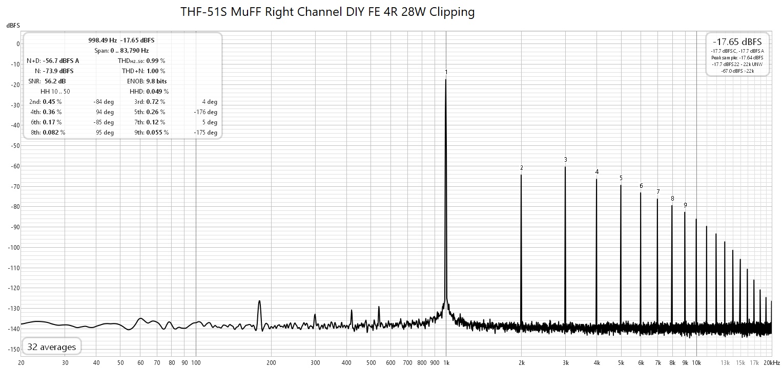 THF-51S MuFF Right Channel DIY FE 4R 28W Clipping.jpg
