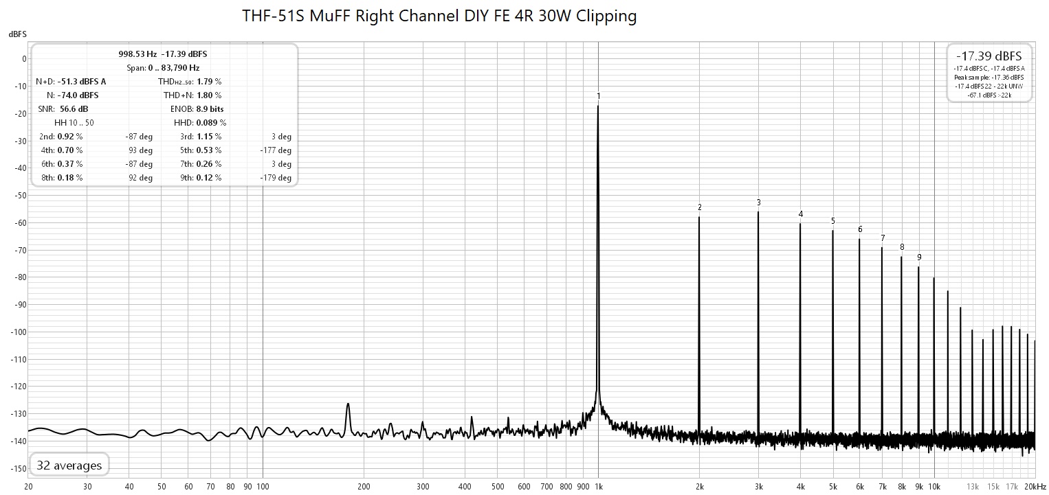 THF-51S MuFF Right Channel DIY FE 4R 30W Clipping.jpg