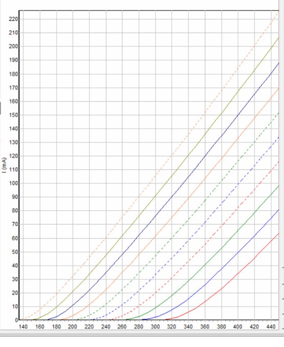 THF51S load lines.jpg
