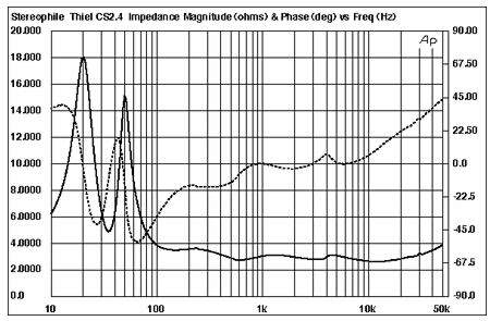 Thiel CS24 impedance.jpg