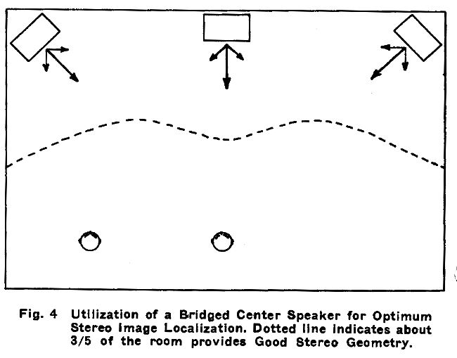 three-channel stereo.JPG